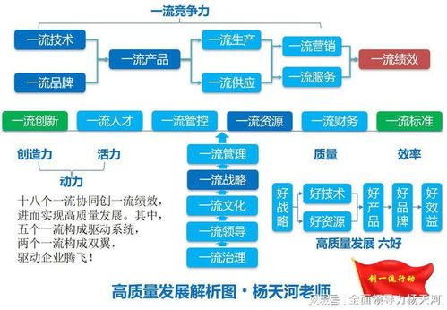 以創一流 推進企業高質量發展