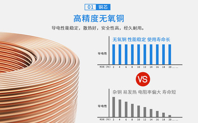 如何選擇更安全的電線電纜 確保家庭與工業用電的生命線